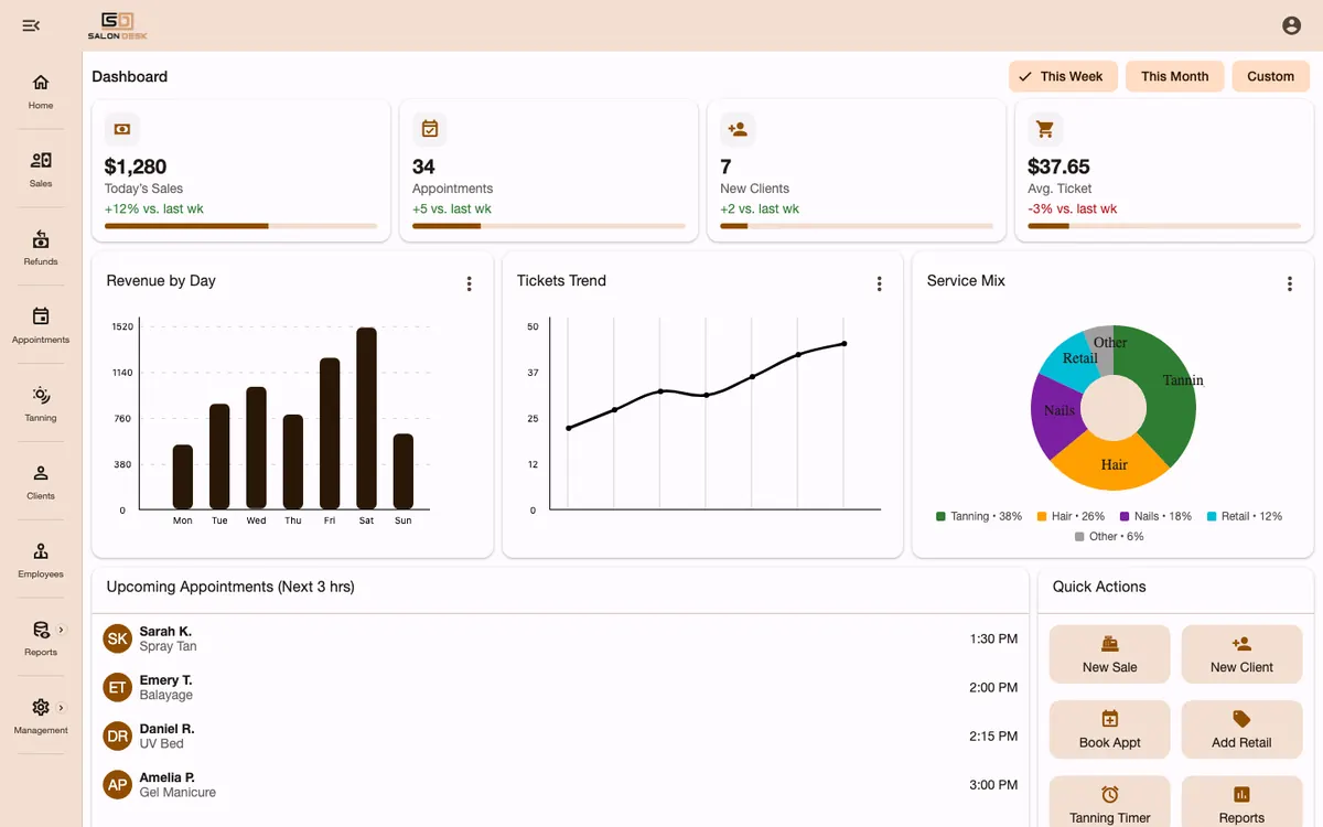 SalonDesk owner dashboard showing today's sales, appointments, new clients, average ticket and upcoming appointments